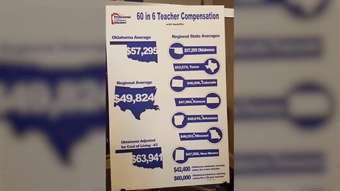 Raises For Oklahoma Teachers May Not Be Enough To Stop A Strike