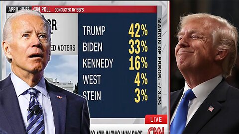 Joe Biden SHOCKED at CNN poll showing he is getting BLOWN OUT by Trump in the election!