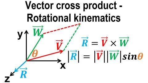 Vector cross product - Rotational kinematics - Classical mechanics - Physics