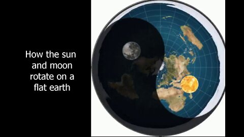 How the sun and moon rotate on a flat earth