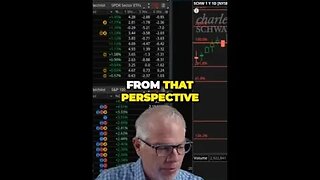 Maximizing Profits with Bullish Moves in Stock Trading