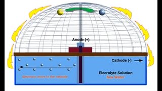 Government Documents Assume a FLAT EARTH For ACTUAL Science