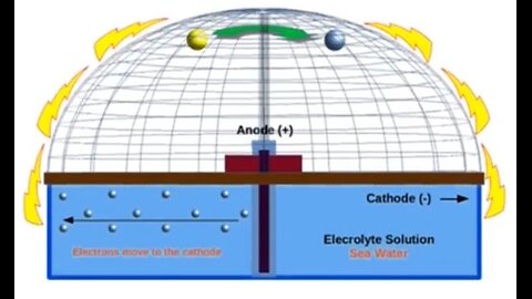 Government Documents Assume a FLAT EARTH For ACTUAL Science