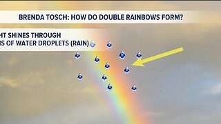 Kevin's Classroom: How do double rainbows form?