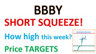 #BBBY 🔥 Short squeeze now or later? PRICE targets for this week? should you buy now?