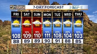 Slight chance for storms over the weekend