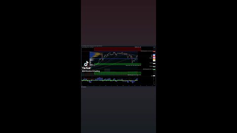 $TOTAL / Crypto Total Market Cap - 1H Update $TOTAL faces resistance at 1.4 and 1.5T