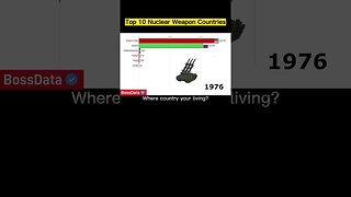 Nuclear Weapon Countries