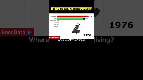 Nuclear Weapon Countries