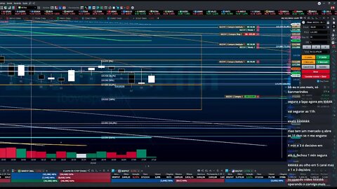 OPERANDO IBOVESPA E CRIPTO NAS ELEIÇÕES - JAIR BOLSONARO x LULA - O QUE DIZ O MERCADO? 26/10/2022