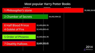 Top Harry Potter Books Ranked: Discover the Magic in Every Edition!