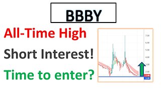 #BBBY 🔥 All-time high short interest! Swing trade idea! Can move UP again! price targets $BBBY