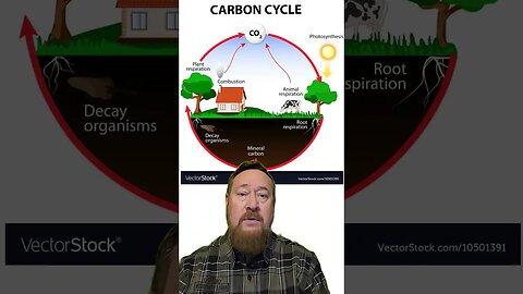 At Home Soil Carbon Sequestration