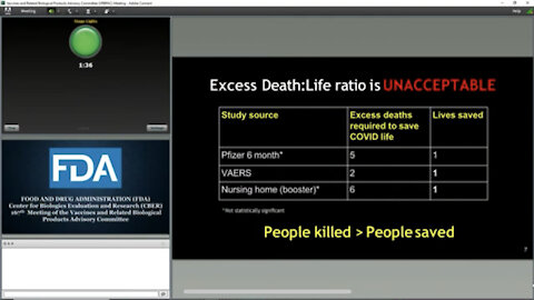 Evidence Presented in FDA Hearing: Covid-19 Vaccines Kill twice as many people as they could possibly save