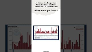 February 2023 NOAA Global & North America Temperature Update with IPCC AR6 Sixth Assessment Report