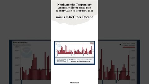 February 2023 NOAA Global & North America Temperature Update with IPCC AR6 Sixth Assessment Report