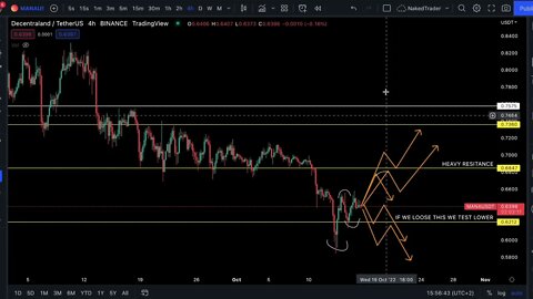 NakedTrader - Price Action - #Bitcoin - #MANA - #ETH - #0003