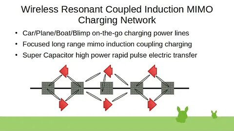 Wireless Resonant Coupled Induction MIMO Charging Network