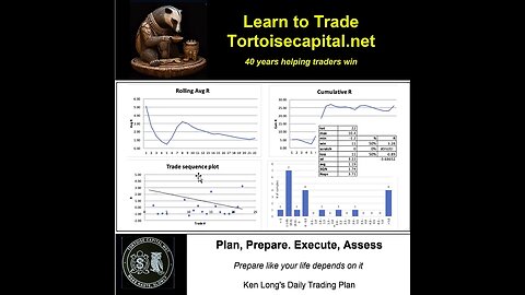 Ken Long Daily Trading Plan from Tortoisecapital.net