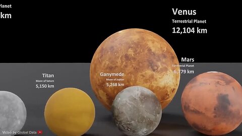 Solar System Size In Perspective | 3d Animation comparison