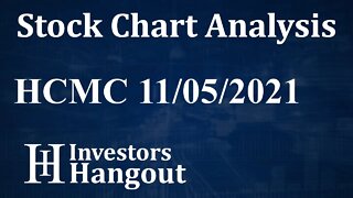 HCMC Stock Chart Analysis Healthier Choices Management Corp. - 11-05-2021