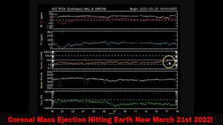 Coronal Mass Ejection Hitting Earth Now March 21st 2022!
