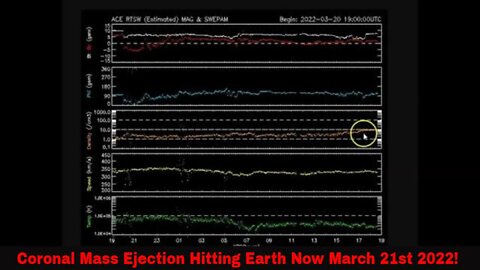 Coronal Mass Ejection Hitting Earth Now March 21st 2022!
