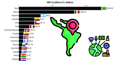 Largest Economies in Latin America (Nominal GDP) | Top 15 Countries IMF (1980-2027)