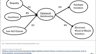 Value Yourself and Mission and Avoid Parasocial Relationships