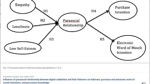 Value Yourself and Mission and Avoid Parasocial Relationships