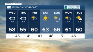 23ABC Weather for Tuesday, November 1, 2022