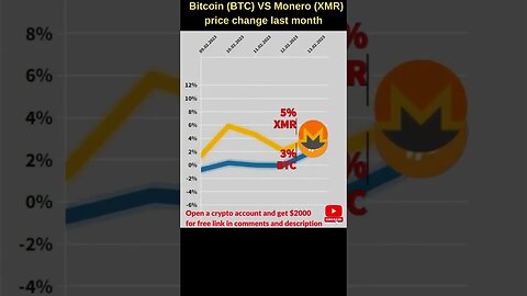 Bitcoin VS Monero xmr 🔥 Bitcoin price 🔥 Xmr monero 🔥 Bitcoin news 🔥 Btc price Xmr prediction crypto