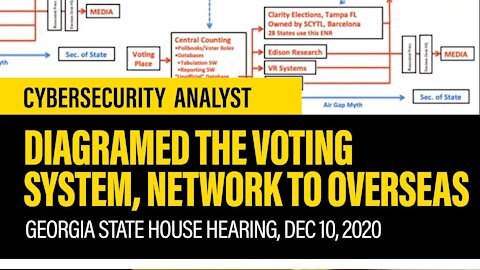 Cybersecurity analyst: “Incredibly insecure system” - Georgia State House Hearing, DEC 10, 2020