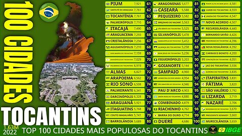 Top 100 Cidades Mais Populosas do Estado do Tocantins