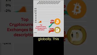 Cryptonews #8 🔥 Bitcoin VS Dogecoin crypto 🔥 Dogecoin news 🔥 Bitcoin news btc price 🔥 Dogecoin price