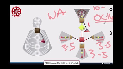 Separate and Alone: Did You Know that the Human Design Channel 21-45 isn't really part of the Tribe?