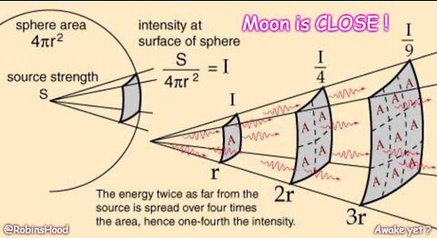 Inverse Square LAW - Proves Self-Luminated Close Moon