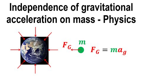 Gravitational acceleration, independence of mass - Physics
