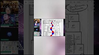 Walter Russell's Vortex + Octave based Periodic Table #SHORTS #SacredGeometry @BurnEye Adept Alchemy