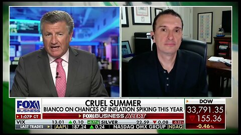 Jim Bianco joins Fox Business to discuss the Inflation Base Effect, Fed Rate Hikes, Recession Gauge