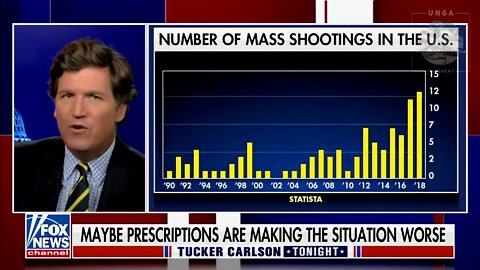 Tucker: Drugs And White Privilege Lecuring Are Producing Alienated Young Men Who Become Shooters