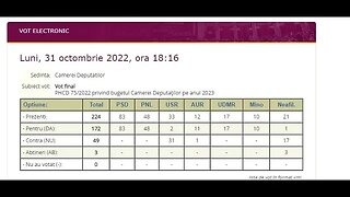 AUR voteaza PENSII SPECIALE de 35 de milioane de lei desi Ciprian Titi Stoica vorbeste contra