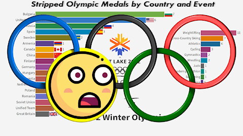 Stripped Olympic Medals by Country and Event