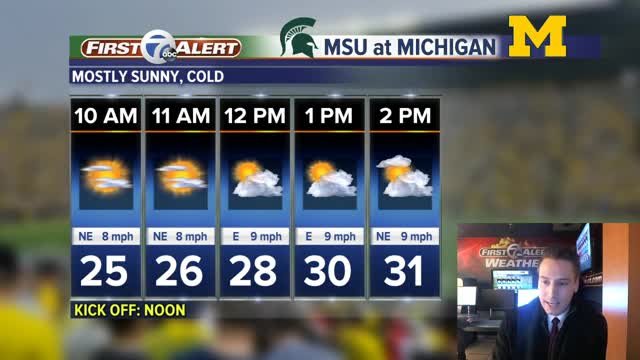 Sunny with wind chills in the 20s expected for Michigan vs. Michigan State