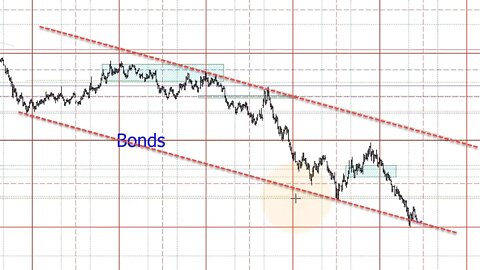 October 7 2022 Plus3 Futures and Commodities Show