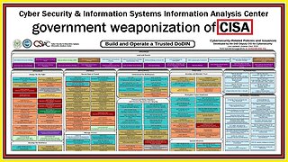 CyberWarfare (CISA)