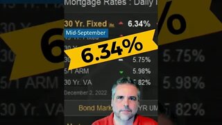 Mortgage Rates Drop Sharply, Hitting Lowest Levels Since Mid-September