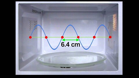How a Microwave Works