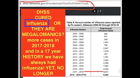 Covid CURED INFLUENZA DHSS STATICS PROVE THE CURE