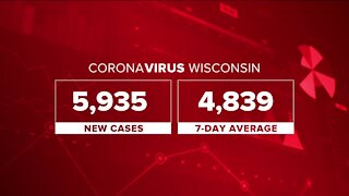 Wisconsin reports record 5,953 COVID-19 cases Wednesday